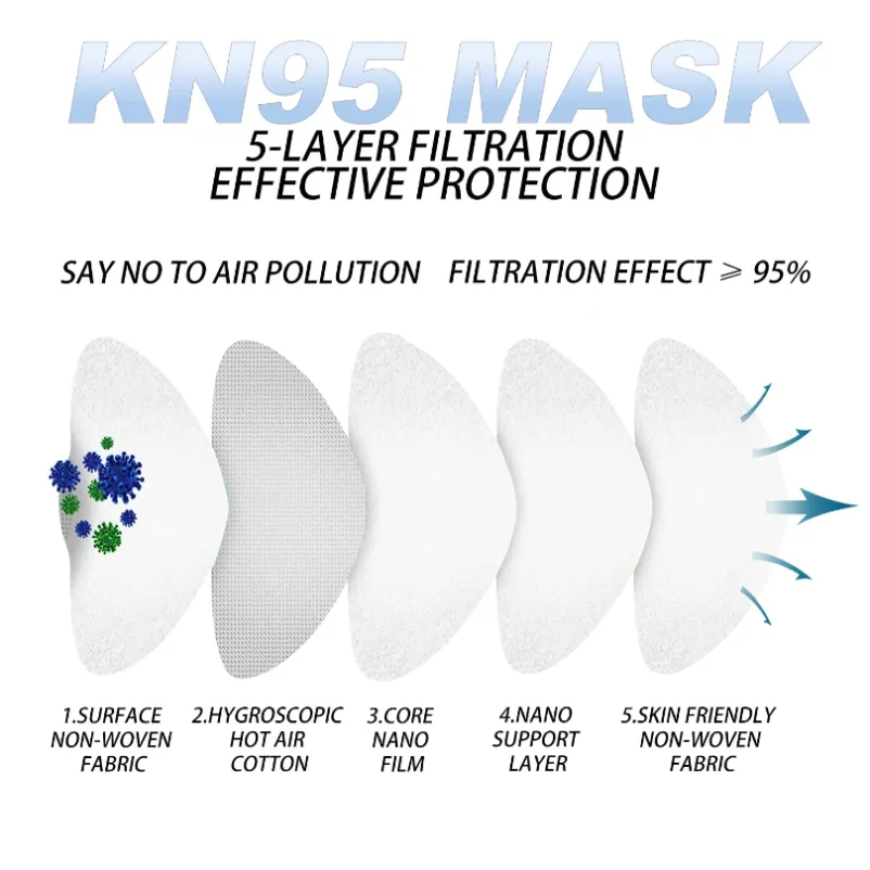 KN95 Mask Fit