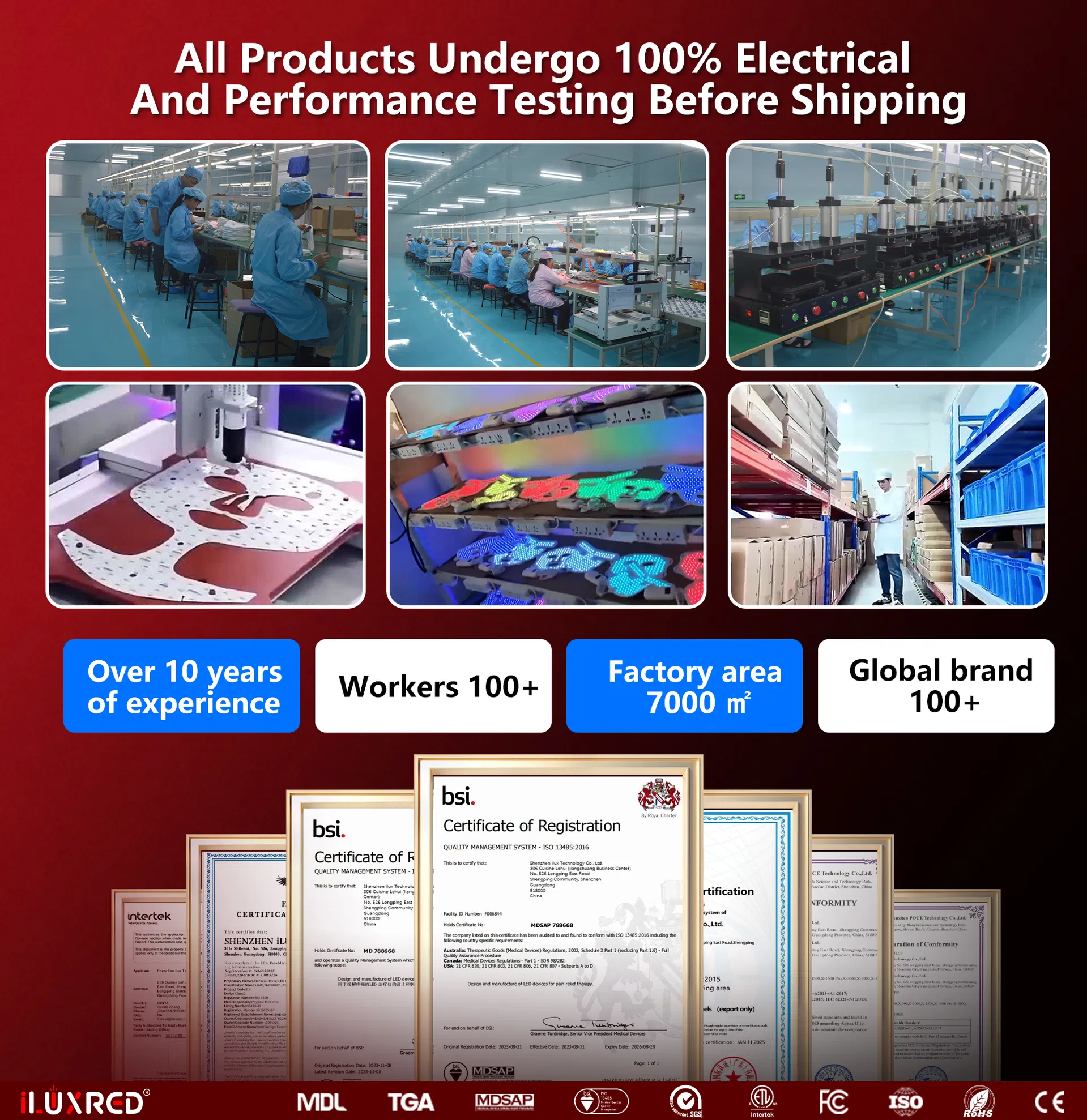 Quality Management System