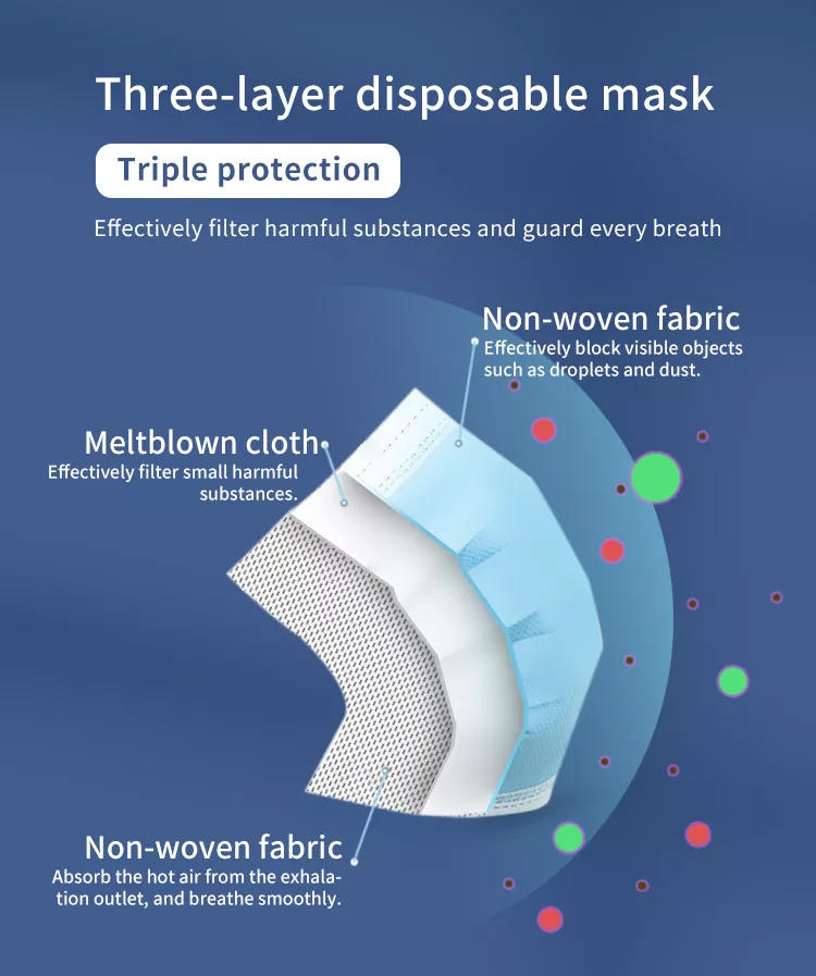 Disposable Protective Medical Surgical Face Mask Blue, Black Three-Layer Type Iir Dustproof and Antibacterial Comfortable Hygien for Healthcare Use CE Certified