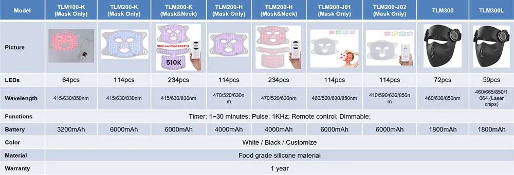 LED Facial Mask Detailed Photo