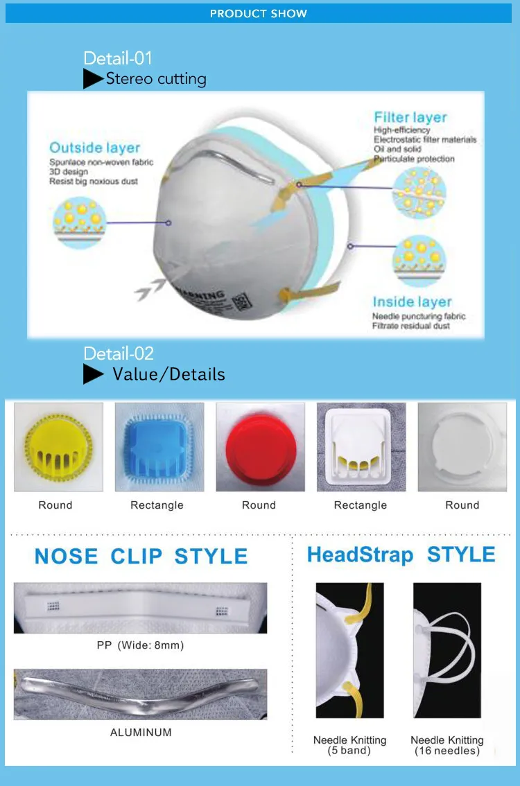Dust Mask Custom Respirator Mask N95 Respirator