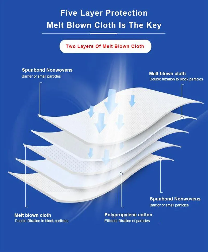 5 Layers Head Loop 3D Fold Type Disposable Medical Face Mask