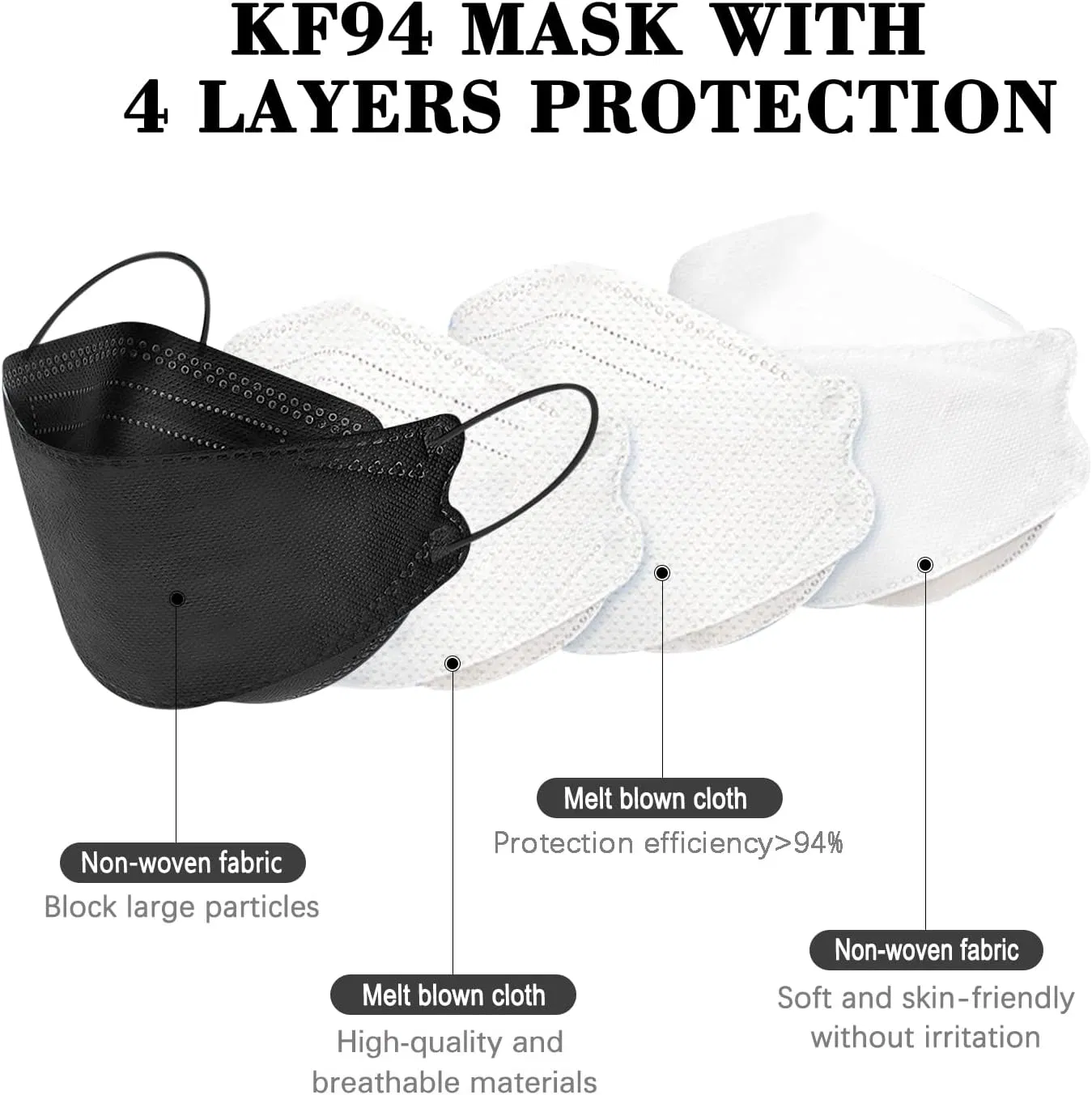 Disposable Kf94 Face Masks, Adult Black &amp; White 3D Face Masks with Head-Loops, High-Quality Korean-Style Protective Facemasks for Daily Wear
