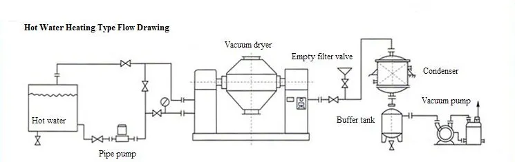 Szg Double Conical Revolving Vacuum Dryer