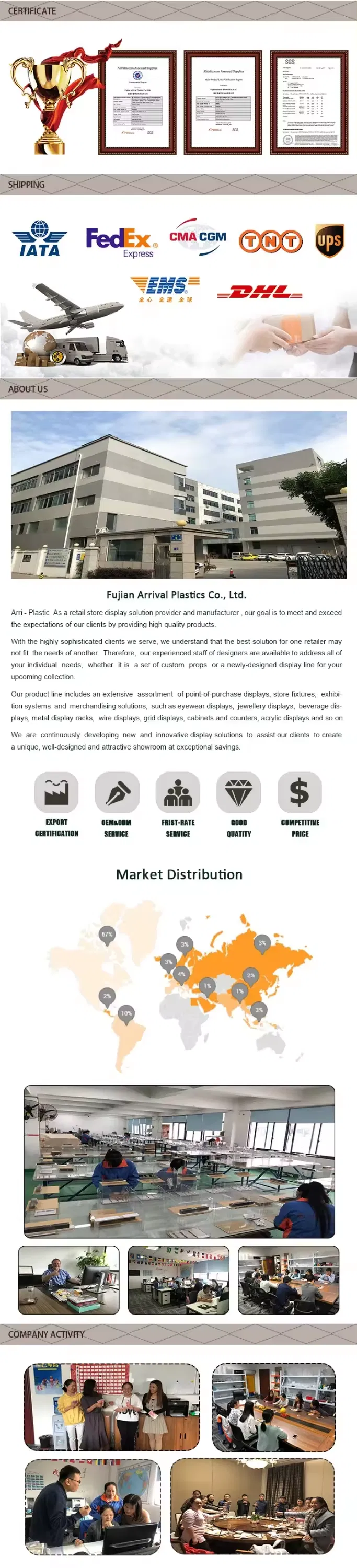 Service and Support Overview