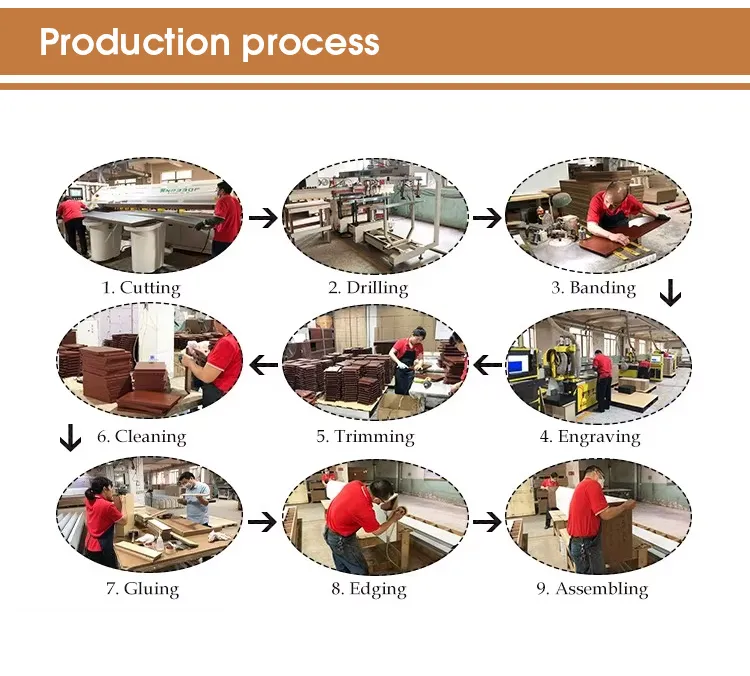 Detailed Structure 3