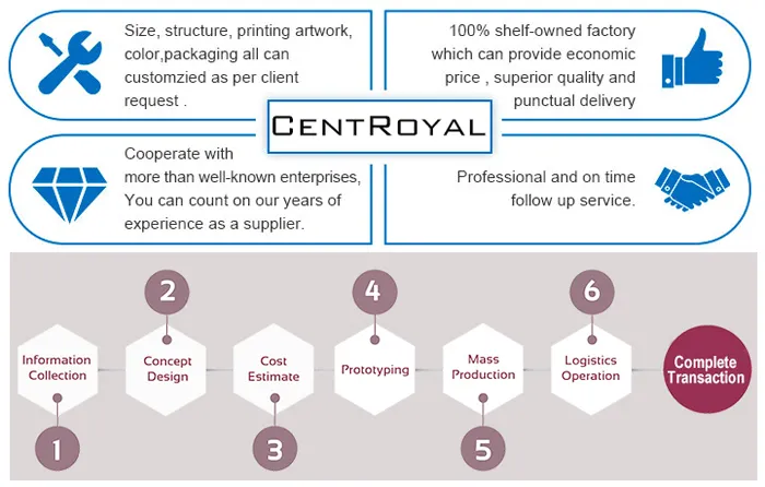 Manufacturing Capability