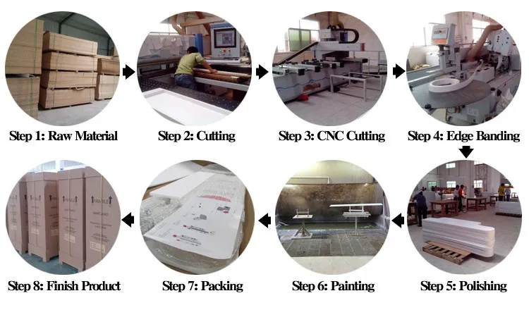 Production Process