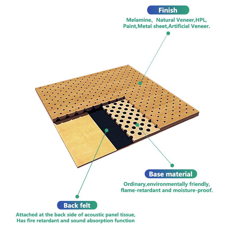 Customizable Slat Perforated Acoustic Panel with MDF or Aluminum Composite Core for Gymnasium Wall Panel