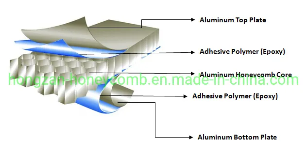 Aluminum Honeycomb Structure