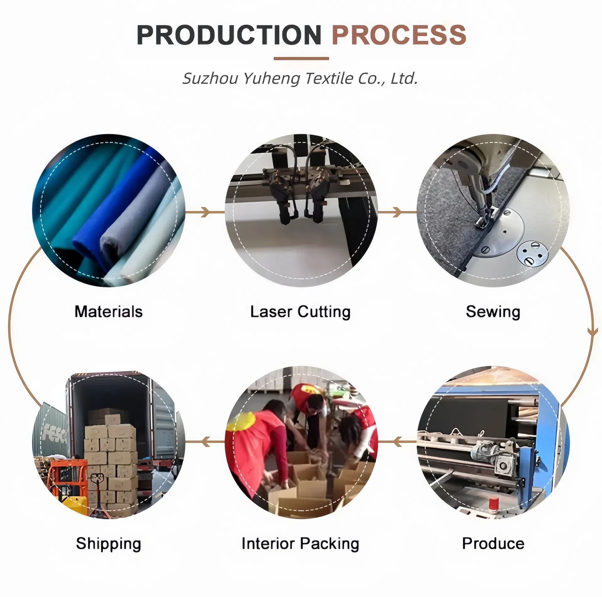 Durable Noise Control