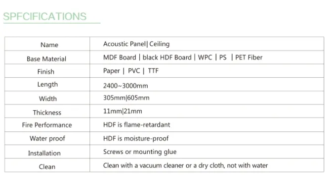 Acoustic Panel Detail