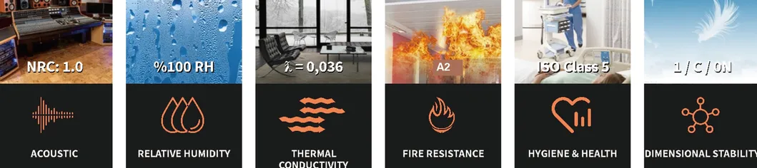 Sound absorption NRC