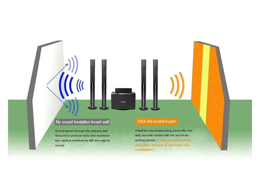 Acoustic Panel Display