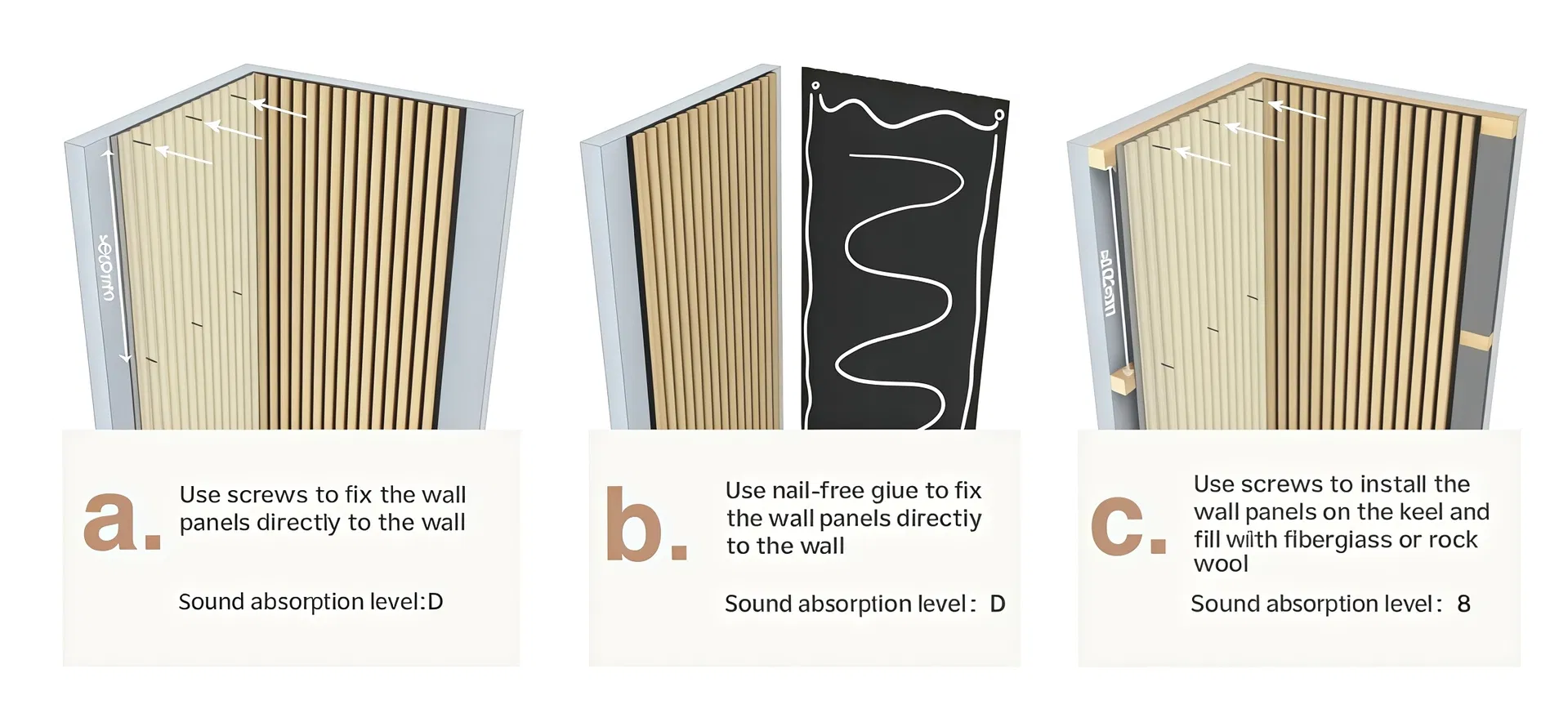Acoustic Material Layers