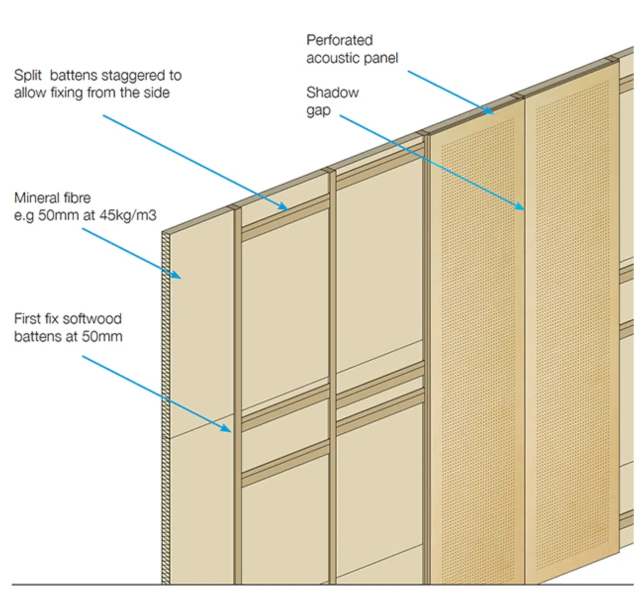 Installation diagram