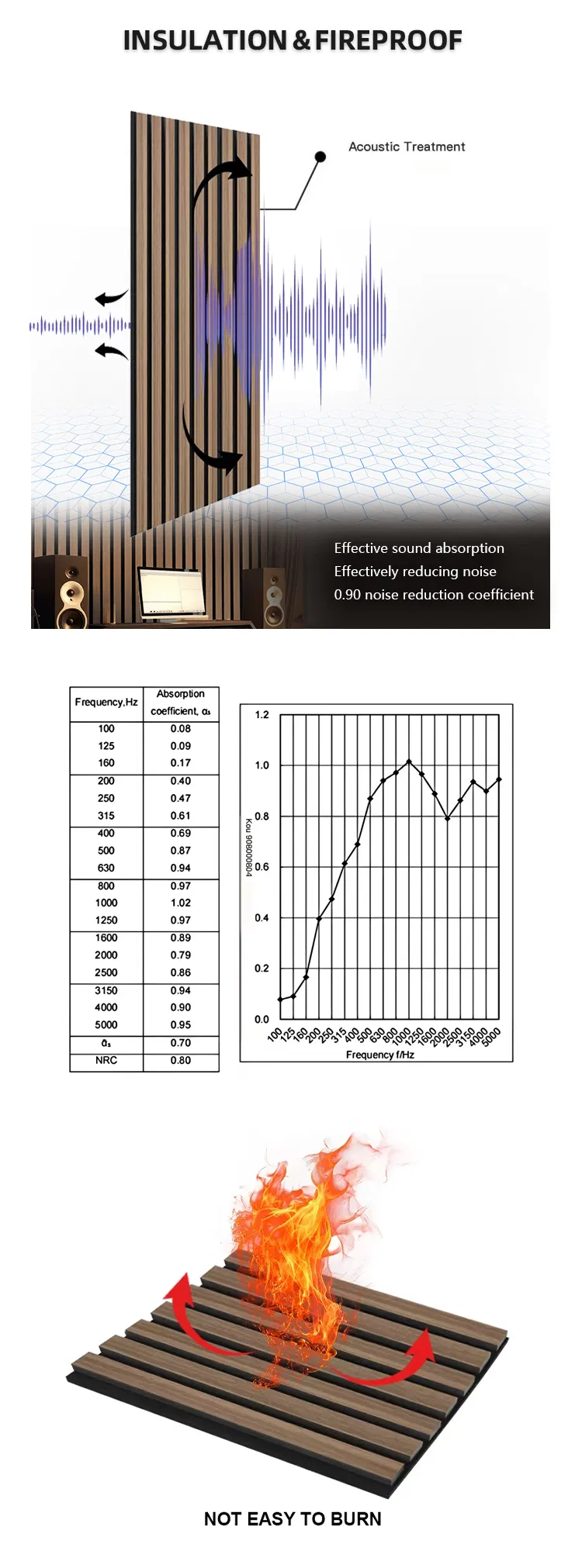 Acoustic Panel Display 5