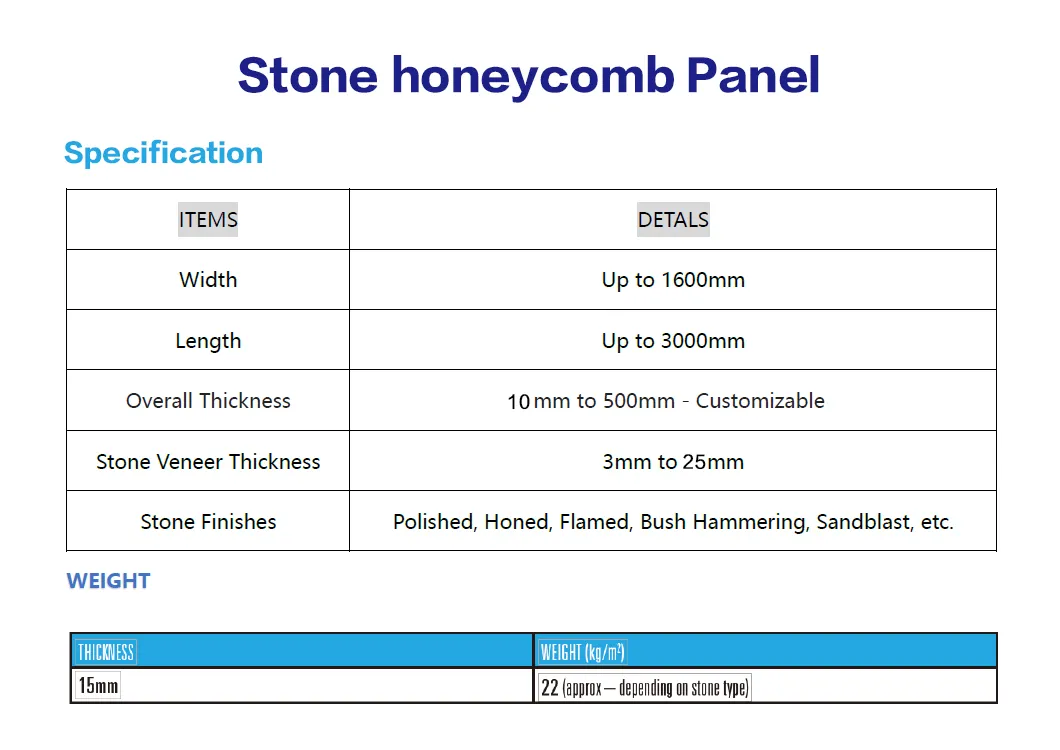 Honeycomb Panel Detail 2