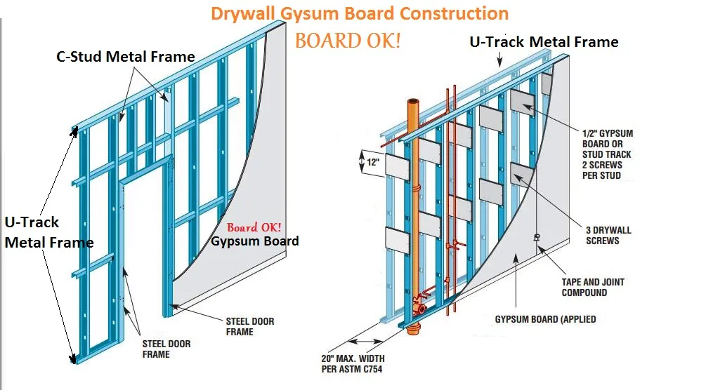 Gypsum Board Accessories
