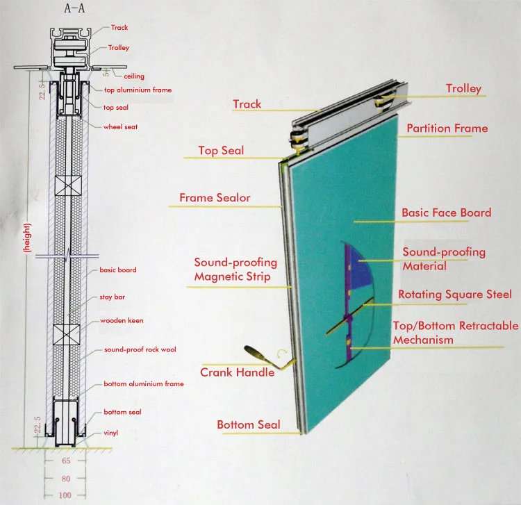Components of Office Partition Walls