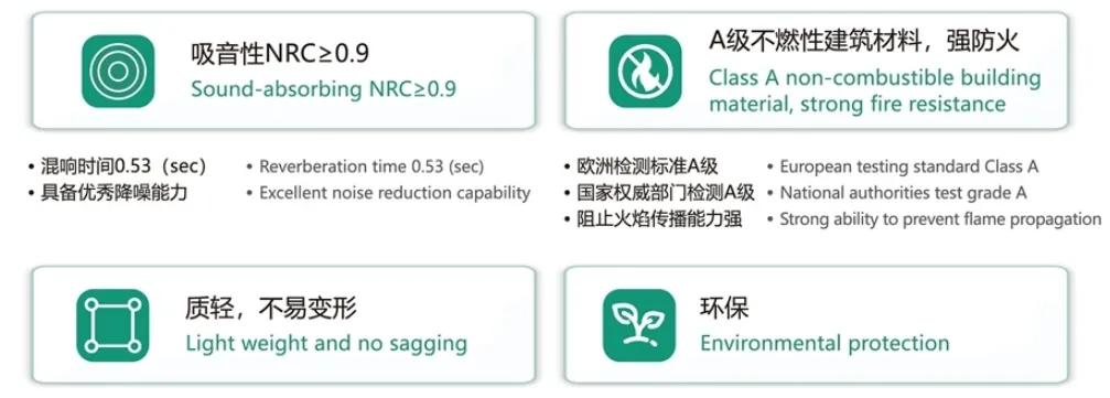 Acoustic Ceiling Overview