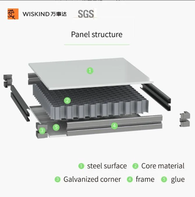 Cleanroom System Analysis