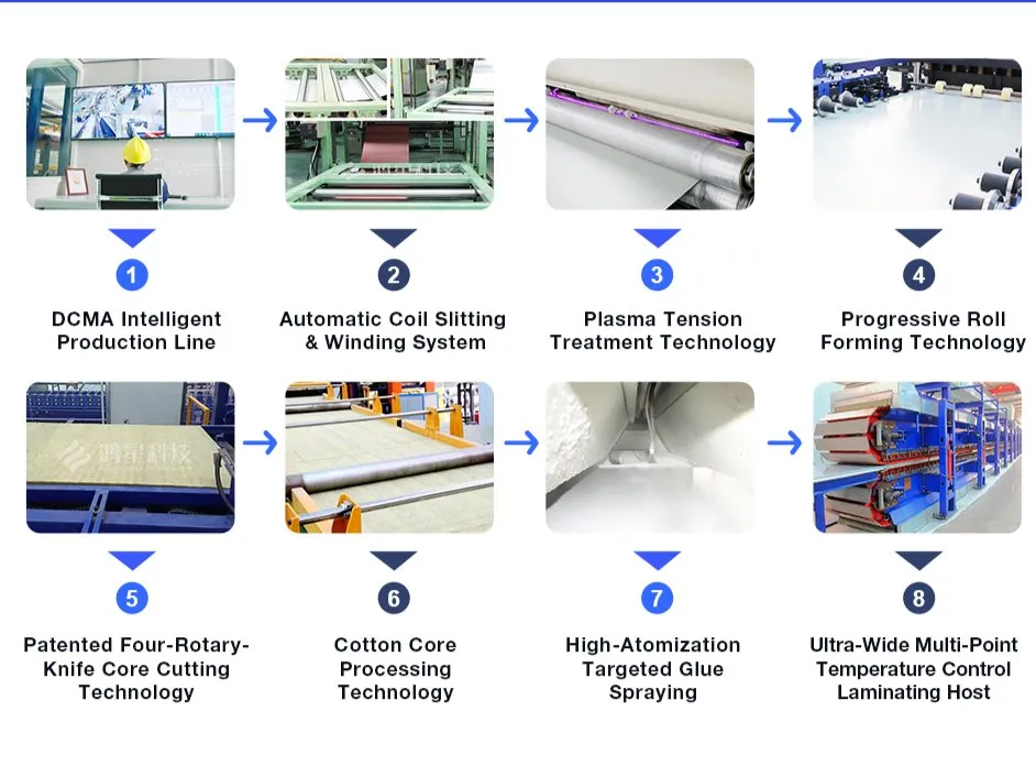 Factory System Details