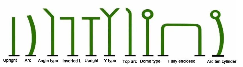 Post Style Selection