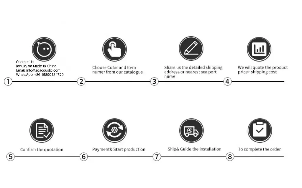 Production Process Flow