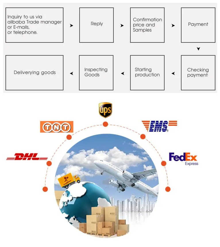 Shipping and Delivery