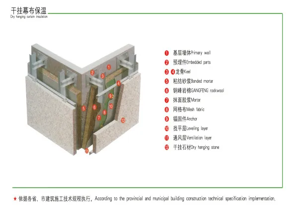 Industrial Insulation Application