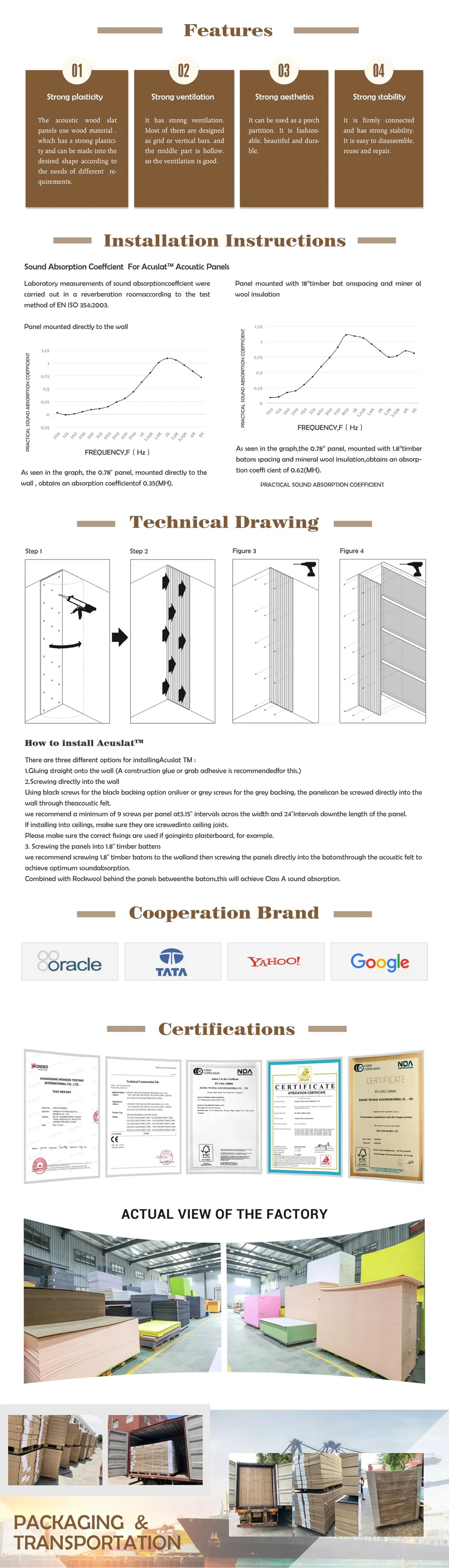 Acoustic Panel Application