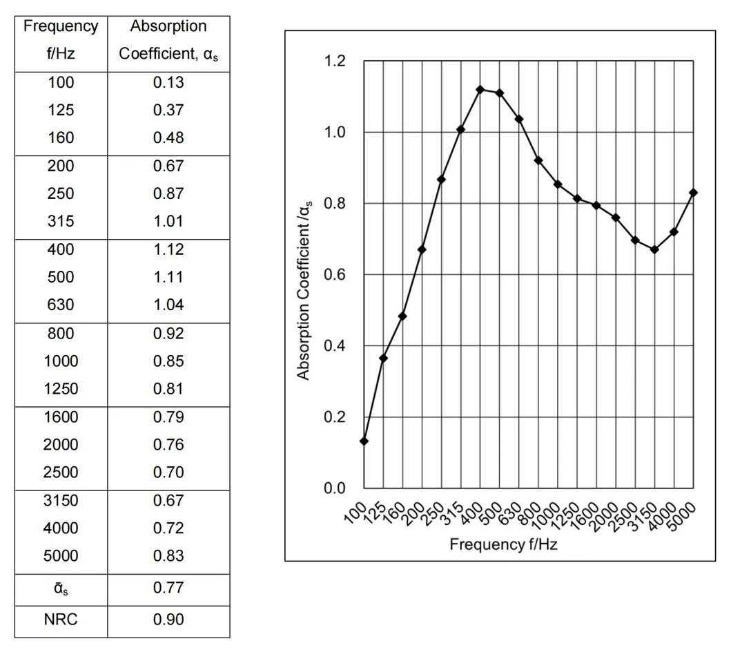 NRC Test Chart