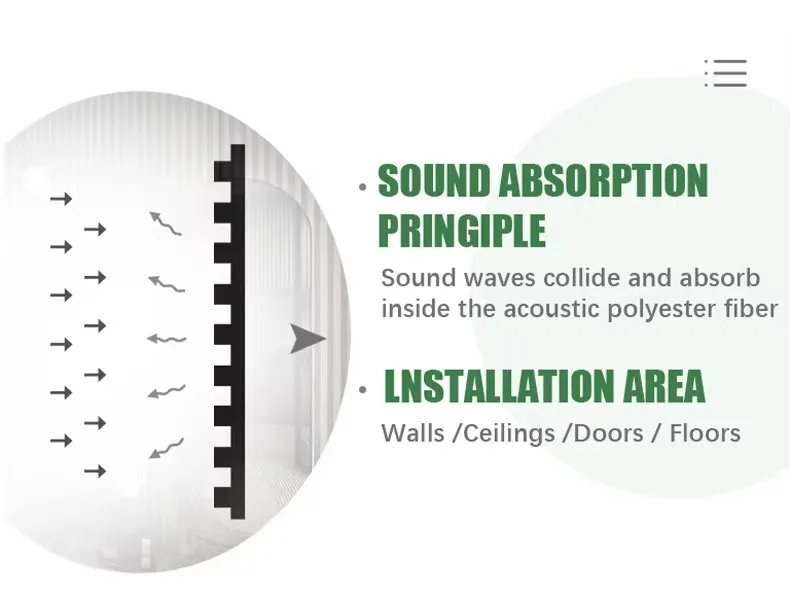 Acoustic Material Texture