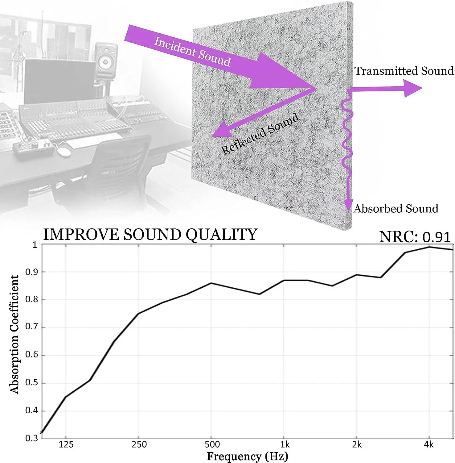 Indoor Decorative Soundproof Wall Acoustic Panels Sound Absorbing Foam Polyester Acoustic Panel