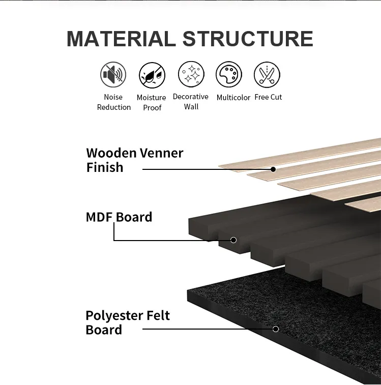Sound Proof Wall Panels