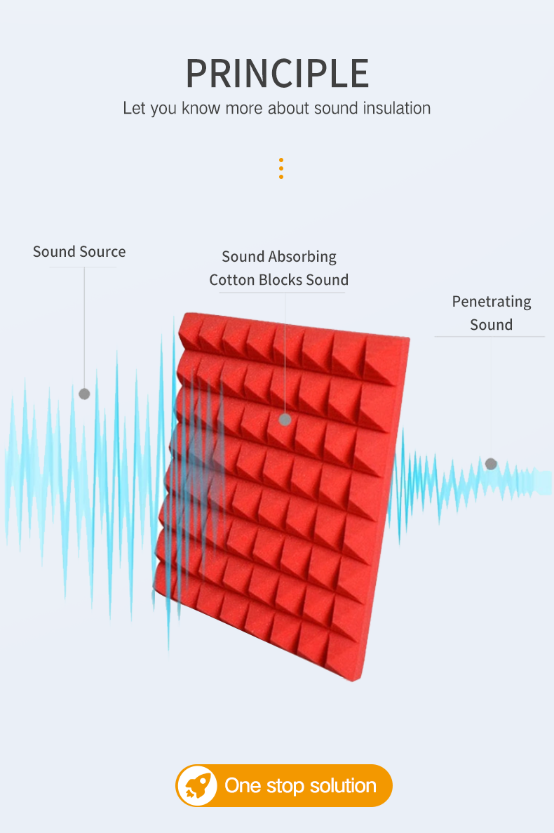 Acoustic Panel Detail 2