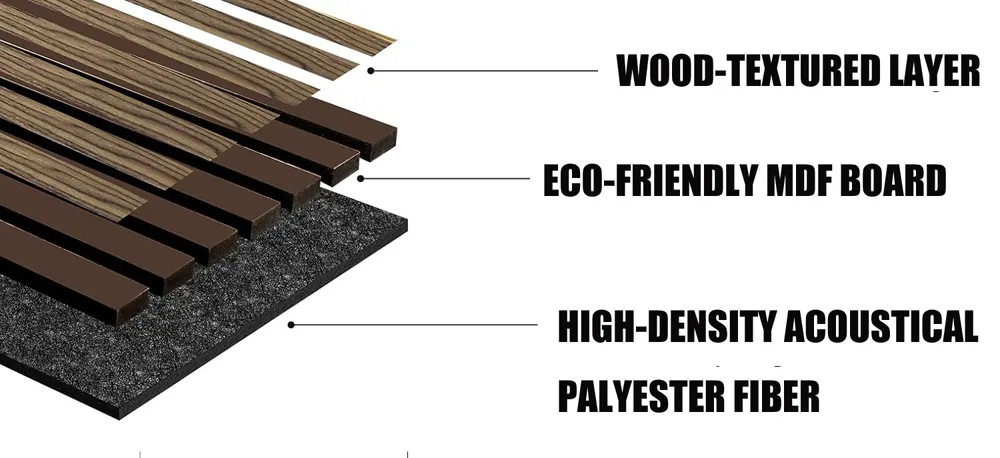 Product Structure Diagram