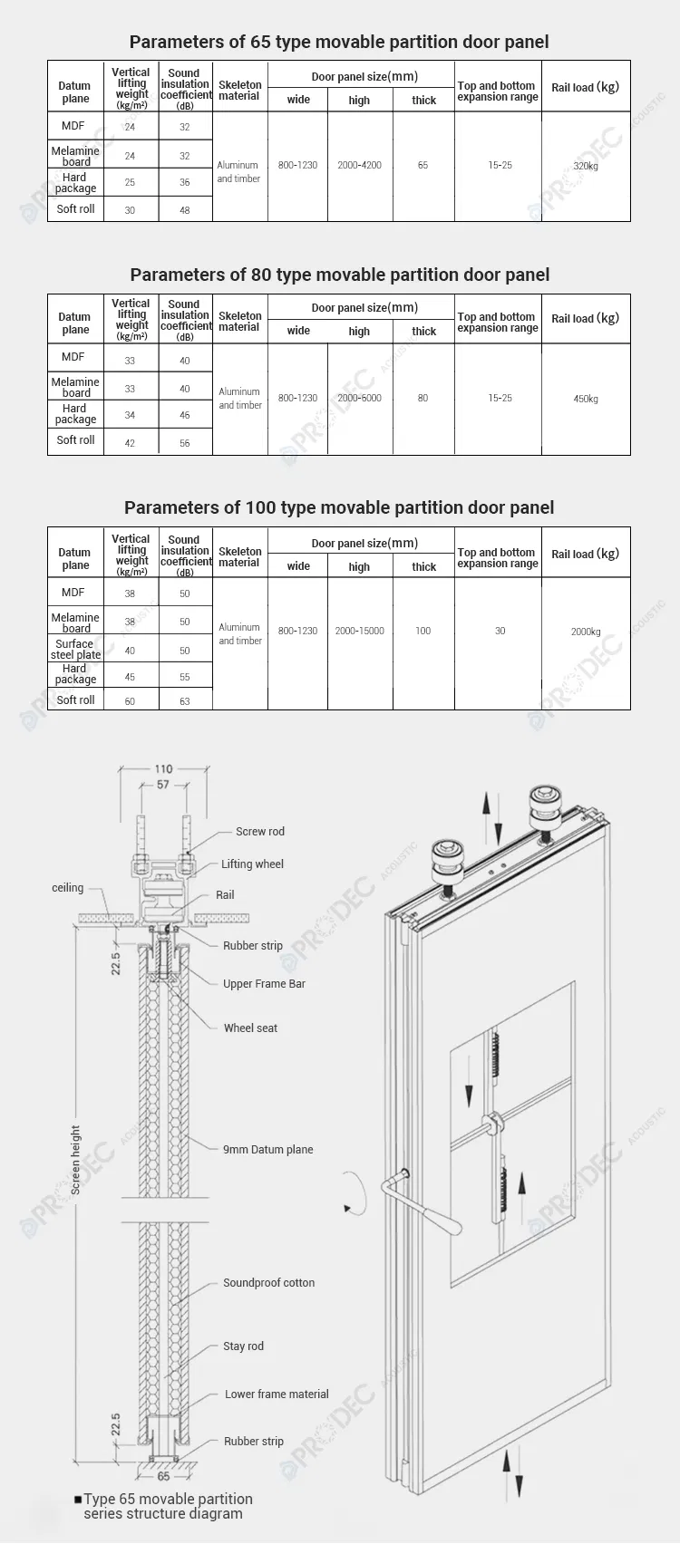 Partition Wall Details 11