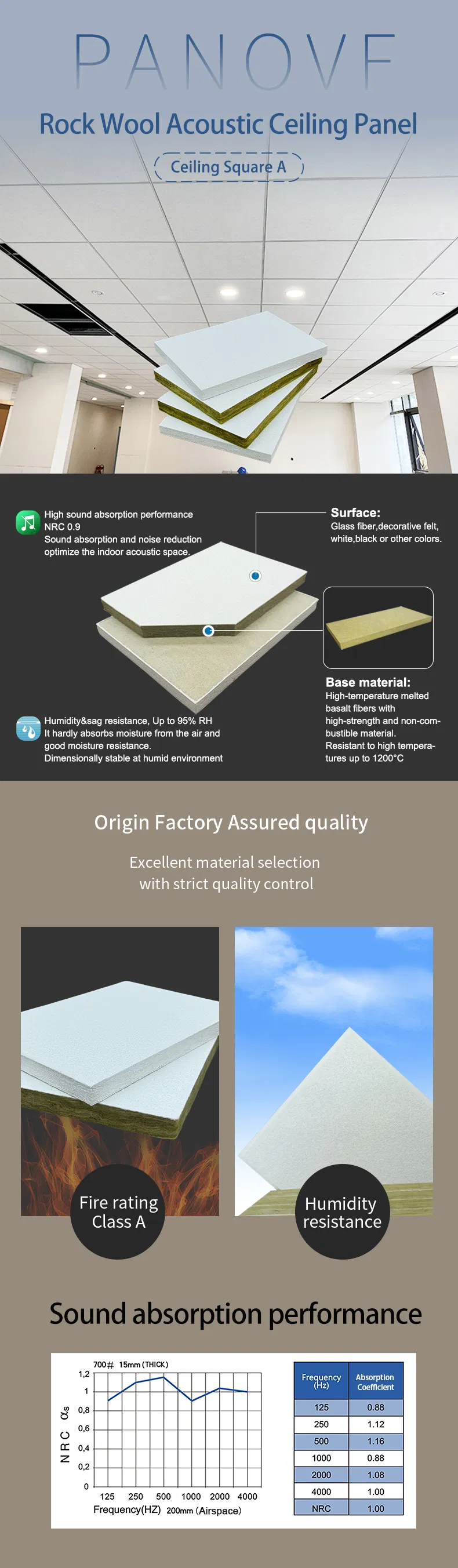 Sound Absorption Rockwool Ceiling