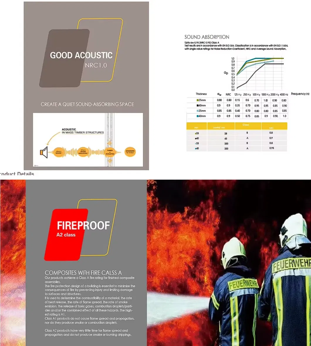 Product Performance Chart
