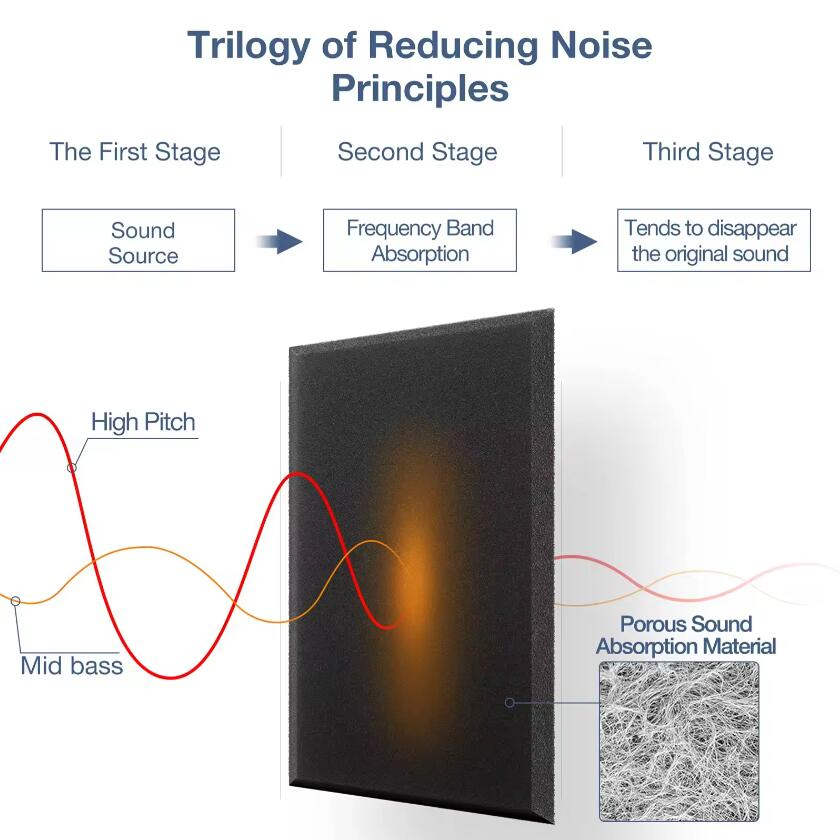 Custom Size High Density Sound Proof Wall Panel Acoustic Polyester Pet Felt Acoustic Panel Felt Sound Absorbing Wall Panel