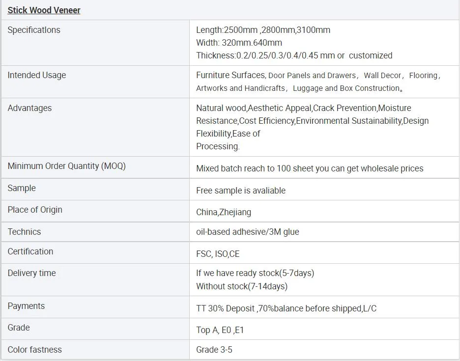 Acoustic Foam Panel Overview