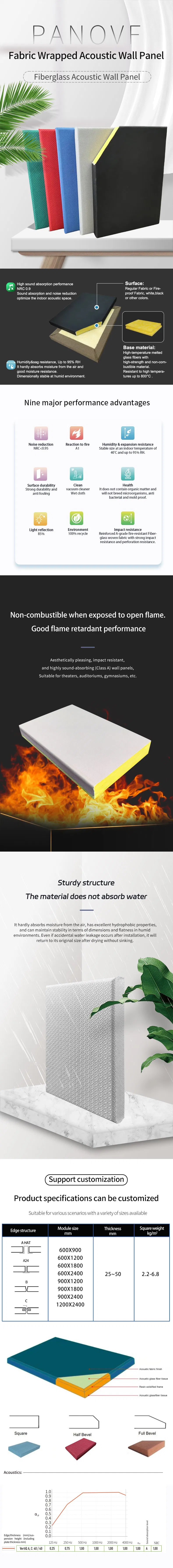 Fiberglass Acoustic Wall Panel Overview