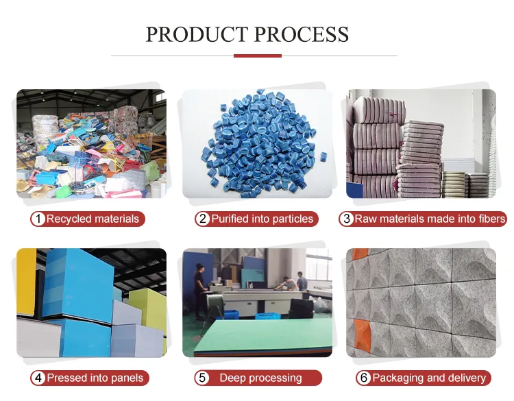 Product View