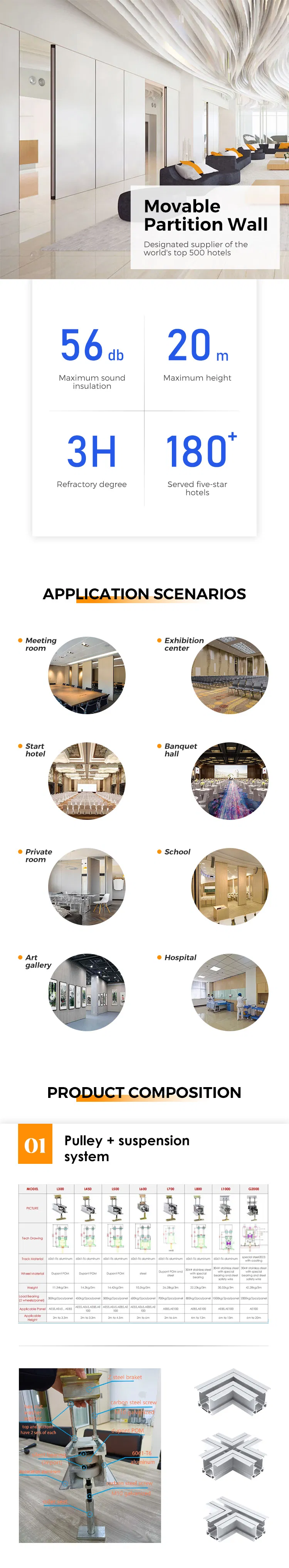 Acoustic Sliding Movable Partition Walls