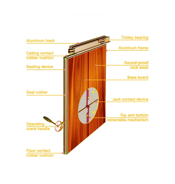 Wood Wool Acoustic Panel Movable Sliding Door Panel