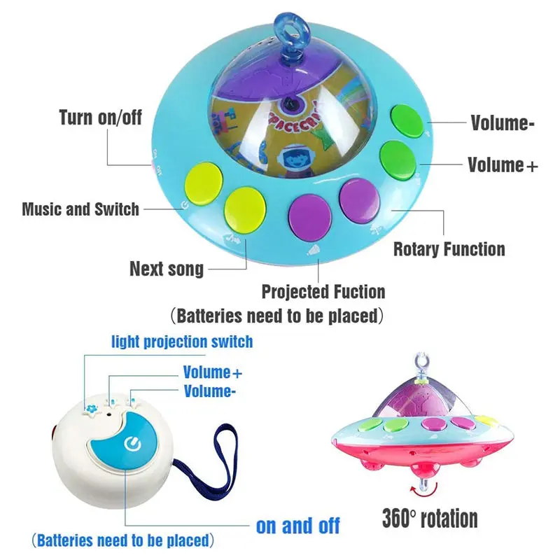 OEM Musical Baby Crib Mobile Toy Star Projector Remote Control Supplier, Suppliers