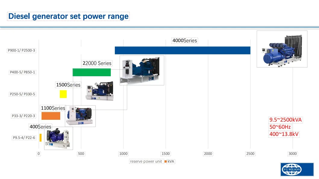 مولدات الديزل مع 135kVA/150kVA الطاقة الرئيسية و 150kVA الطاقة الاحتياطية