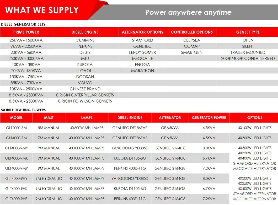 مولد الطاقة كمنز Kta19-G4 محرك صامت 500kVA 400kw سعر مولد الديزل